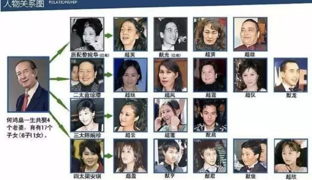 曾與堂弟相戀產子,何鴻燊妹妹的一生比電視劇還精彩!