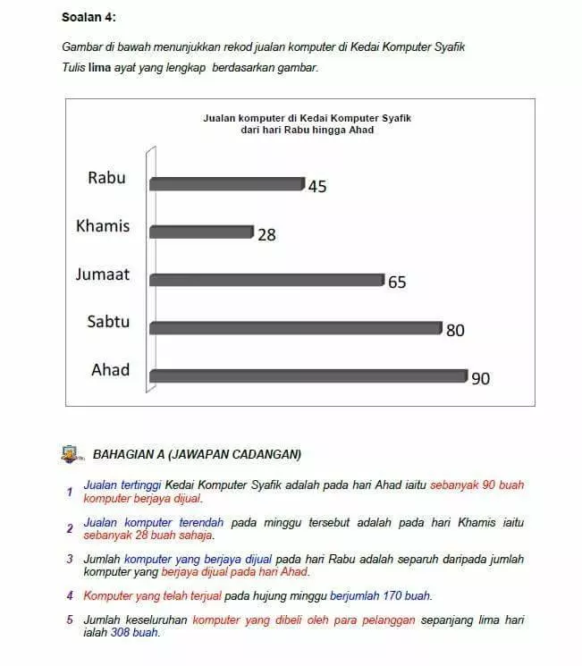 ULANGKAJI BINA AYAT – BAHAGIAN A