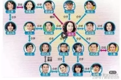 紅過陳喬恩,拒絕霍建華,出道20年14段情!一手好牌打得稀爛!