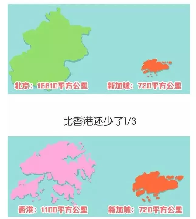 「新加坡,沒有未來!」 誰再說這句話,就甩這貼給他!