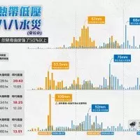 汐止不再淹水 蘇貞昌不居功強調大家努力的功勞