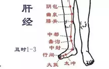 睡前按一按這個穴,養肝