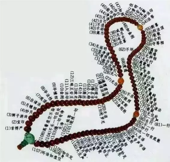 108顆佛珠的含義,每一顆都美成了一世輪回!