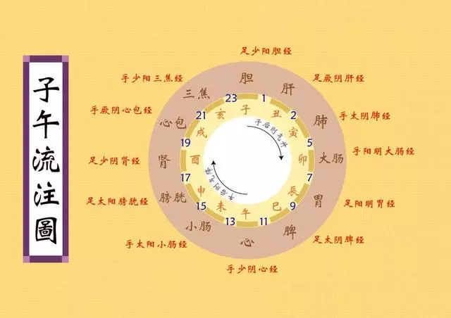 想長壽的人請注意:這個時間睡覺可以養陽氣