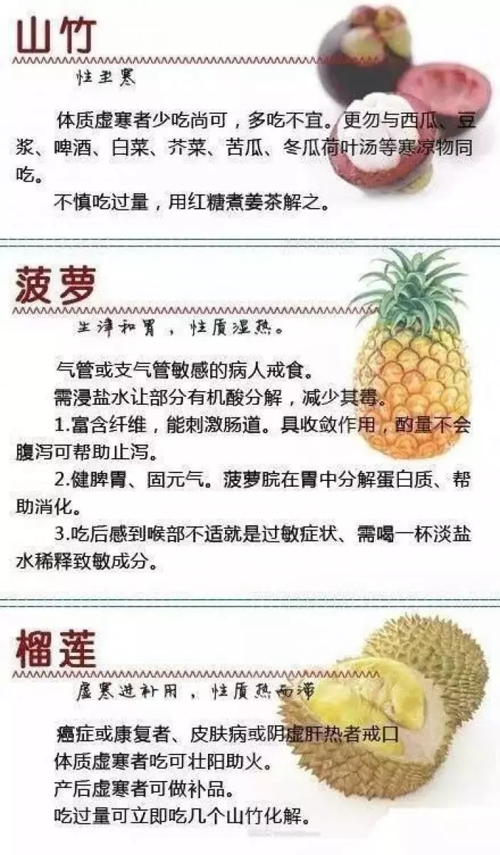 世上最齊全水果藥理功能!想要養生就要這樣吃!必收藏!
