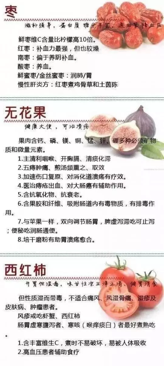 世上最齊全水果藥理功能!想要養生就要這樣吃!必收藏!