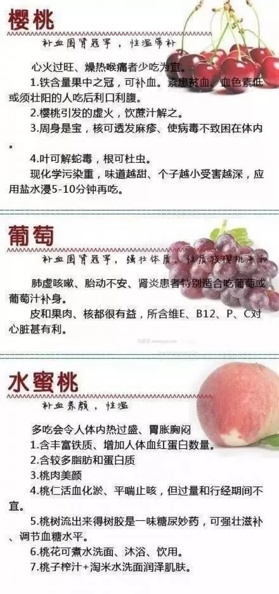 世上最齊全水果藥理功能!想要養生就要這樣吃!必收藏!