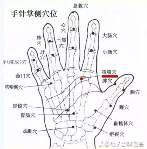 刮手指真的能治療十幾種病嗎?怎麼刮?