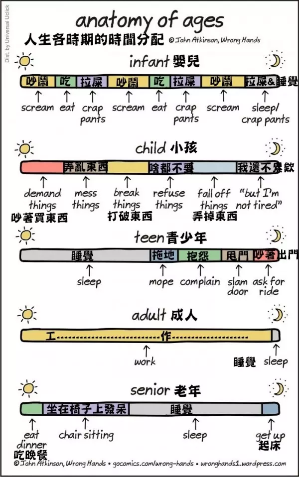 9張插畫告訴你「只有成年人才懂得殘酷困擾」,每一張都說中我的痛楚...