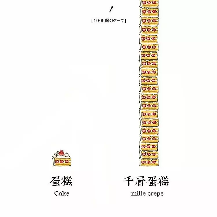 22張愛上網的人一秒就能看懂的「流行語腦洞插畫」,韓式高領毛衣那張害我笑到失智了!