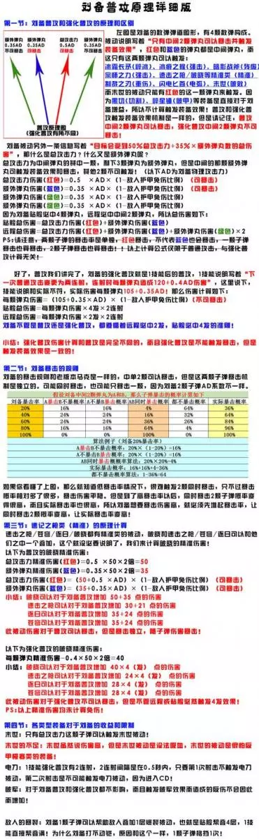 「王者榮耀體驗官」千場劉備帶你飛，學會這個劉備王者不是事！