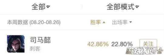 王者榮耀最大騙局！天美宣傳了1個月的最強英雄，玩家剛買就削廢