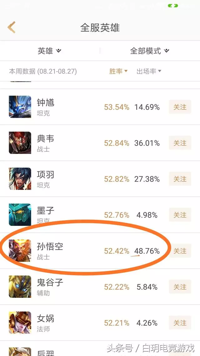 王者榮耀版本更迭,老玩家不斷流失!網友:這個版本叫無腦榮耀
