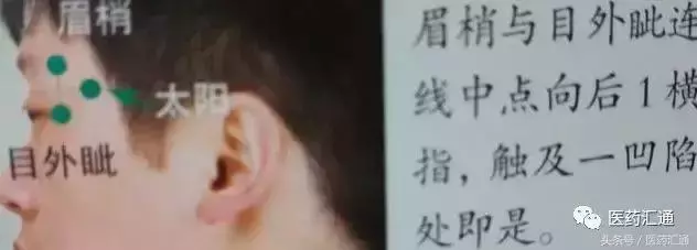 36個絕穴,個個都實用,趕緊收藏吧!