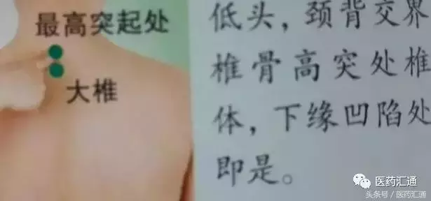 36個絕穴,個個都實用,趕緊收藏吧!