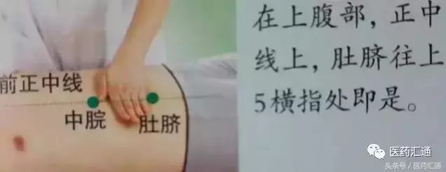 36個絕穴,個個都實用,趕緊收藏吧!