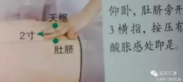 36個絕穴,個個都實用,趕緊收藏吧!