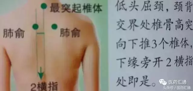 36個絕穴,個個都實用,趕緊收藏吧!