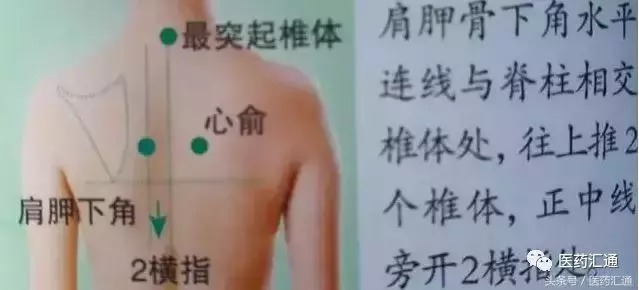 36個絕穴,個個都實用,趕緊收藏吧!