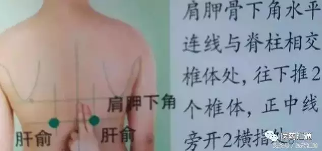 36個絕穴,個個都實用,趕緊收藏吧!