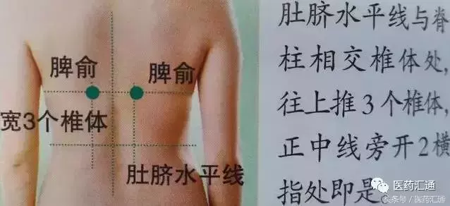 36個絕穴,個個都實用,趕緊收藏吧!