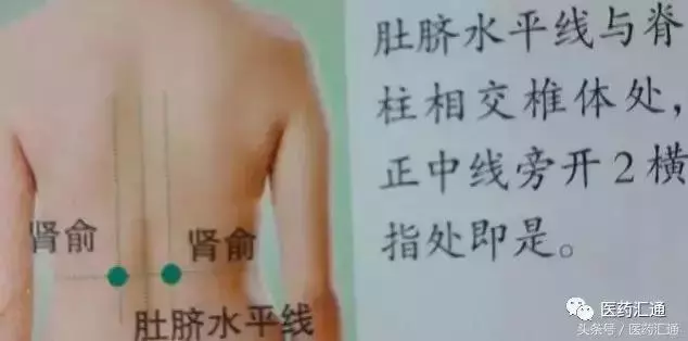 36個絕穴,個個都實用,趕緊收藏吧!