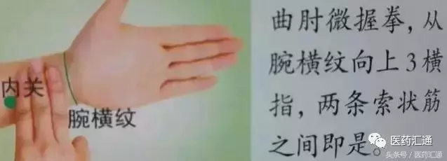 36個絕穴,個個都實用,趕緊收藏吧!