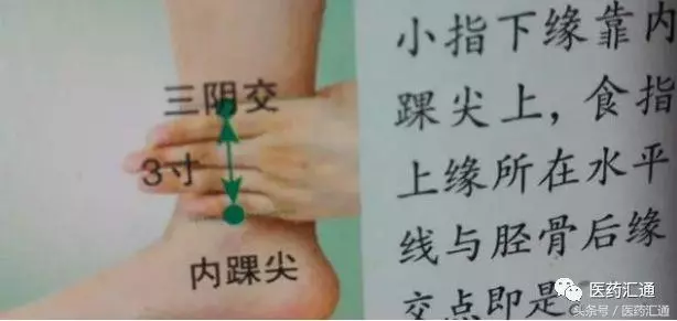 36個絕穴,個個都實用,趕緊收藏吧!