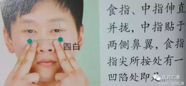36個絕穴,個個都實用,趕緊收藏吧!