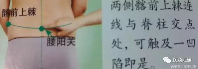 36個絕穴,個個都實用,趕緊收藏吧!
