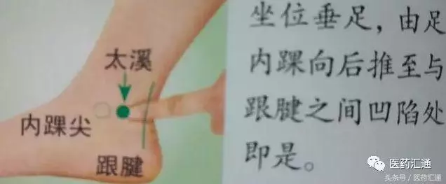 36個絕穴,個個都實用,趕緊收藏吧!