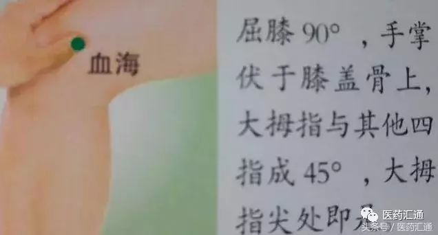 36個絕穴,個個都實用,趕緊收藏吧!