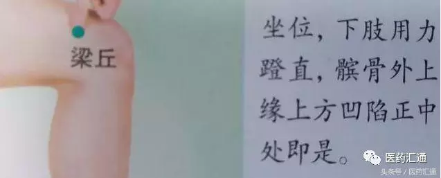 36個絕穴,個個都實用,趕緊收藏吧!