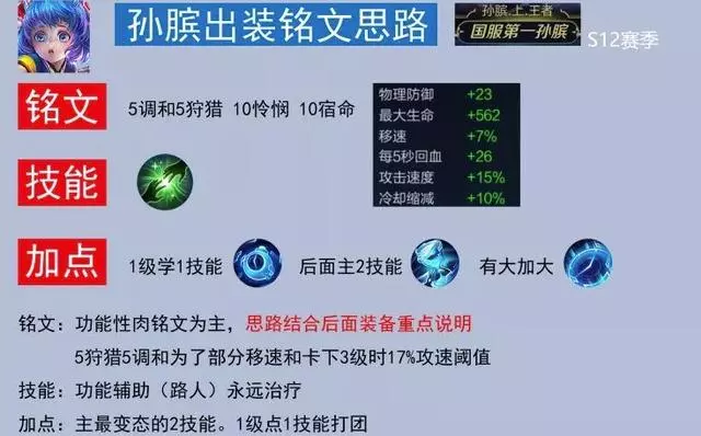 「虎撲攻略」這應該是S12賽季孫臏最正確的食用方式——孫臏上王者