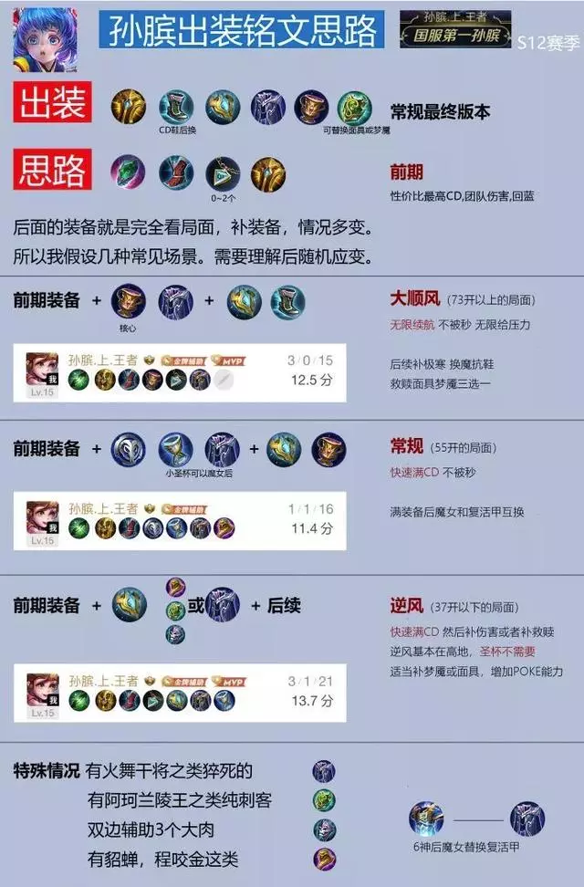 「虎撲攻略」這應該是S12賽季孫臏最正確的食用方式——孫臏上王者