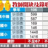 中壢國民運動中心明開幕 免費體驗15天!