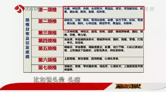 幾個小動作,輕鬆緩解頸椎病!不花一分錢,在家就能做