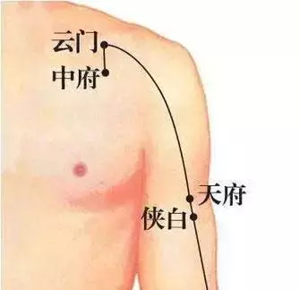 拍打麵部:可舒展皺紋、祛斑、……增強皮質彈性,起到美容作用!