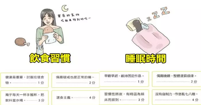 12道測試你「到底有多廢的測試題」 你敢試看嗎?