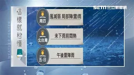 燕子颱風將轉強颱 未來不排除襲台!