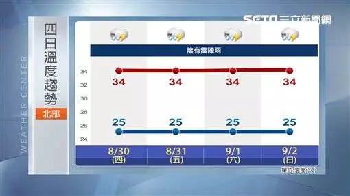 燕子颱風將轉強颱 未來不排除襲台!