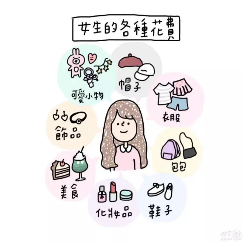 長期糧尾女生10大敗家實錄!尤其是「忍耐力失調症」發作,太可怕了!