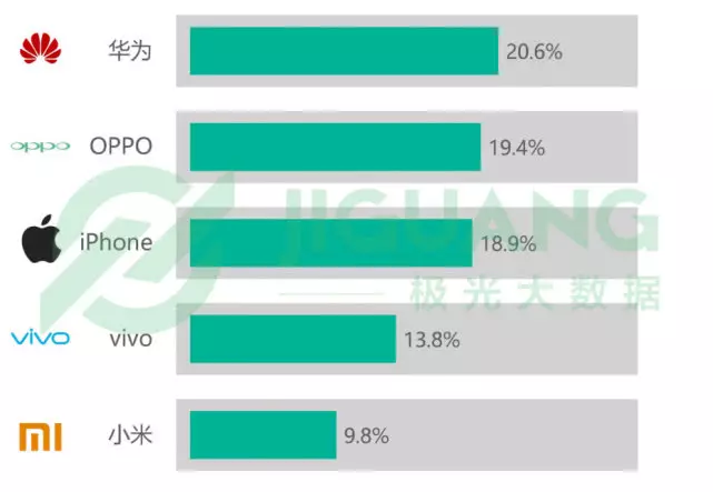 三星想不通:為什麼我贏遍全世界,唯獨卻輸在了 中國?