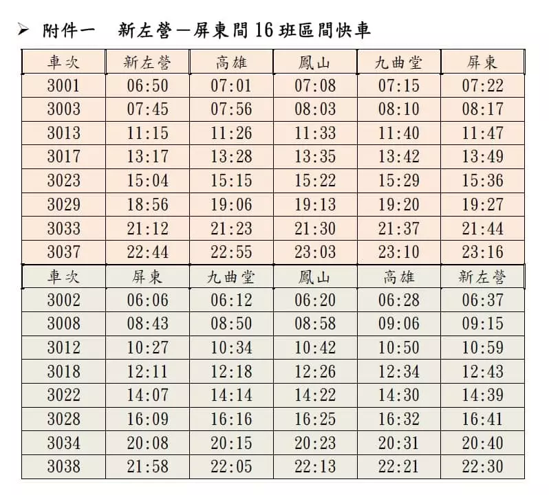 注意!台鐵10月大改點,高達440班次受影響!台中、高雄新增12站!