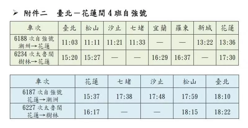 注意!台鐵10月大改點,高達440班次受影響!台中、高雄新增12站!