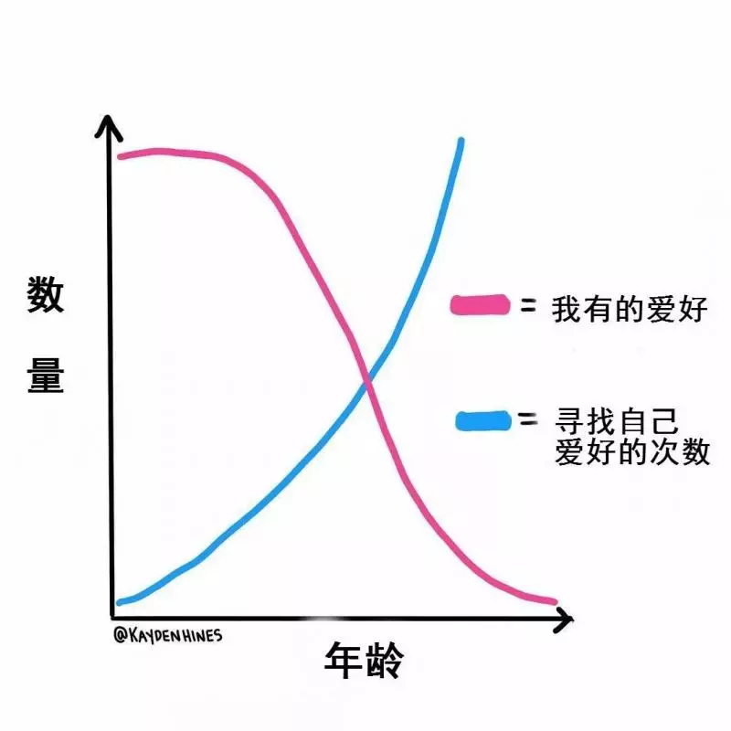 31張成年人扎心插畫,網友:我的生活正被偷窺?