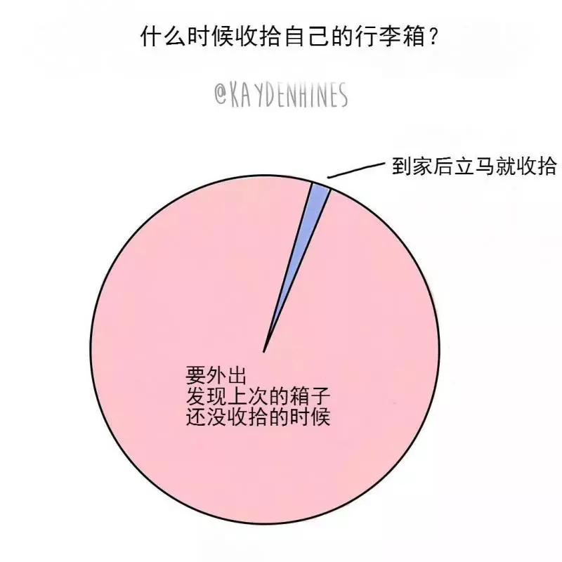 31張成年人扎心插畫,網友:我的生活正被偷窺?