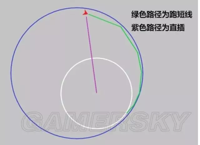 刺激戰場:最容易吃雞的一套戰術,100場就可以打上王牌!