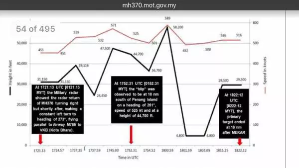 馬航MH370新論點:曾遭俄制戰鬥機攔截!