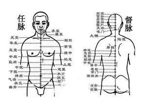 兩個大穴平陰陽,打通任督二脈調理全身的氣血,治百病,延年益壽